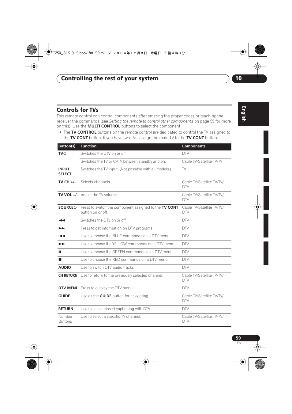 Controls for tvs, Controlling the rest of your system 10 | Pioneer 915 User Manual | Page 59 / 76