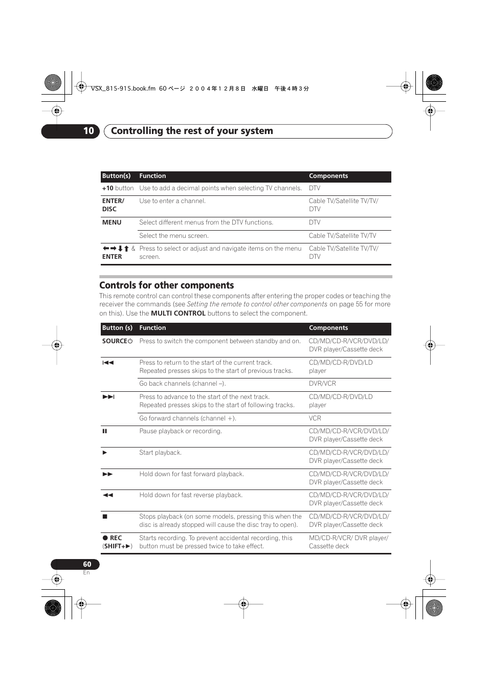 Controls for other components, Controlling the rest of your system 10 | Pioneer 915 User Manual | Page 60 / 76