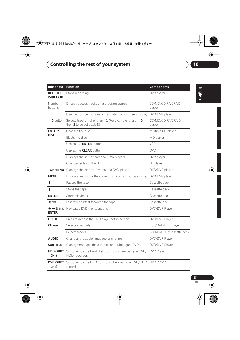 Controlling the rest of your system 10 | Pioneer 915 User Manual | Page 61 / 76