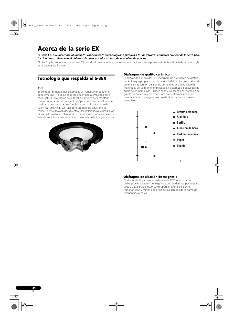 Acerca de la serie ex, Tecnología que respalda el s-3ex, Diafragma de grafito cerámico | Diafragma de aleación de magnesio | Pioneer S-3EX User Manual | Page 24 / 52