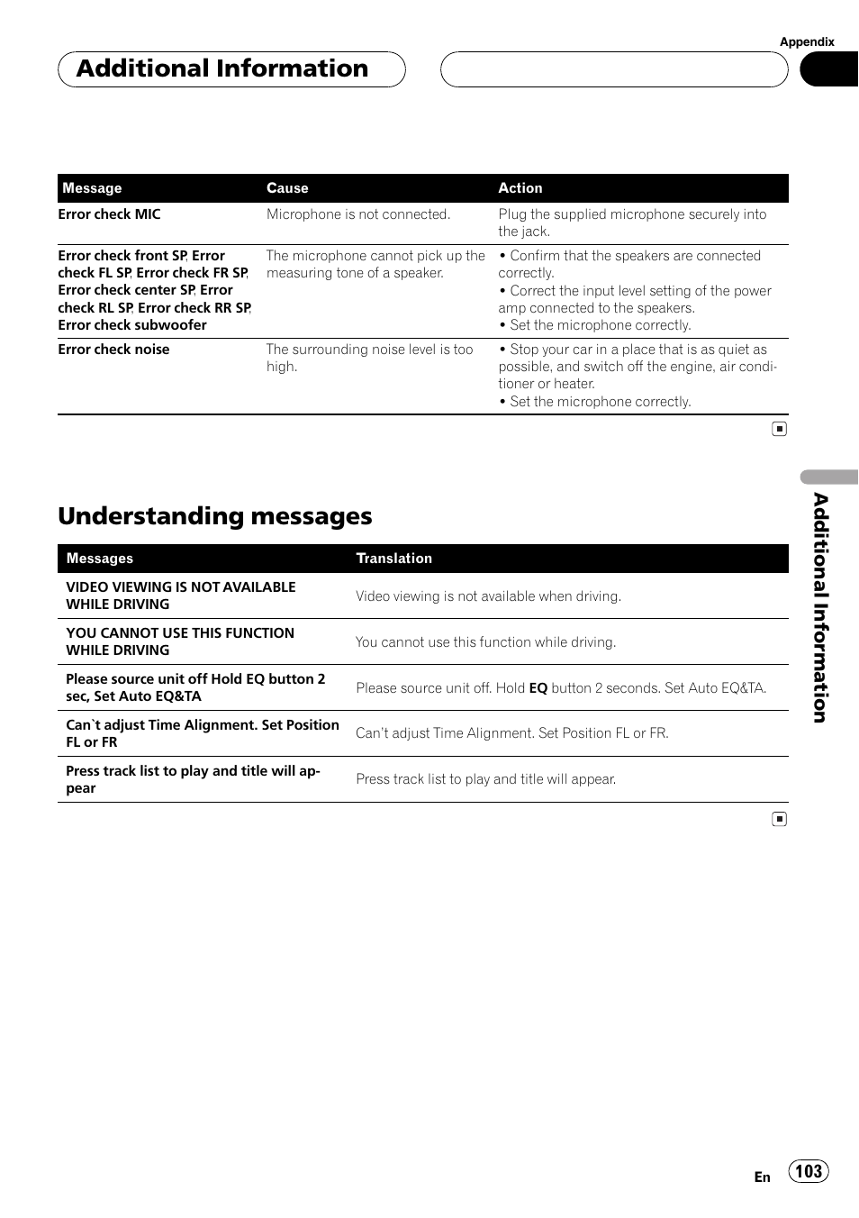 Understanding messages 103, Understanding messages, Additional information | Pioneer AVH-P5700DVD User Manual | Page 103 / 116