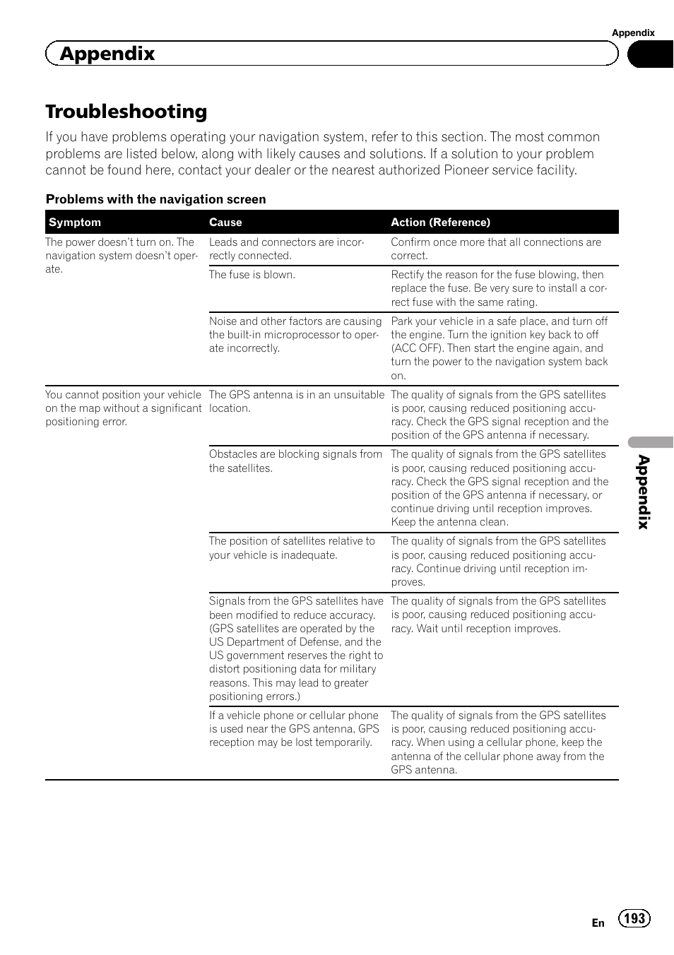 Appendix troubleshooting, Troubleshooting, Appendix | Pioneer SUPER TUNER IIID AVIC-X9310BT User Manual | Page 193 / 232