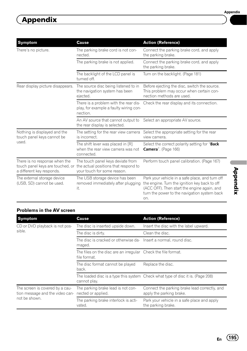 Appendix | Pioneer SUPER TUNER IIID AVIC-X9310BT User Manual | Page 195 / 232