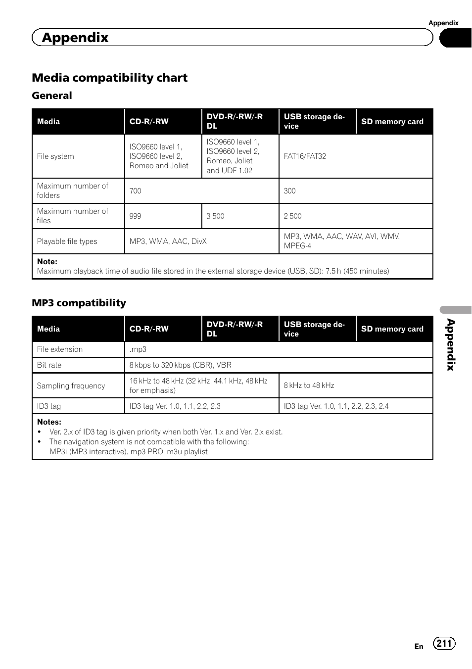 Media compatibility chart 211, Media compatibility chart, Appendix | General, Mp3 compatibility | Pioneer SUPER TUNER IIID AVIC-X9310BT User Manual | Page 211 / 232