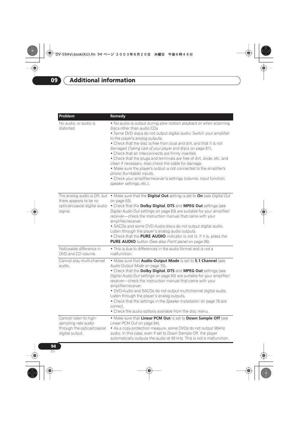 Additional information 09 | Pioneer DV-S969AVi User Manual | Page 94 / 100