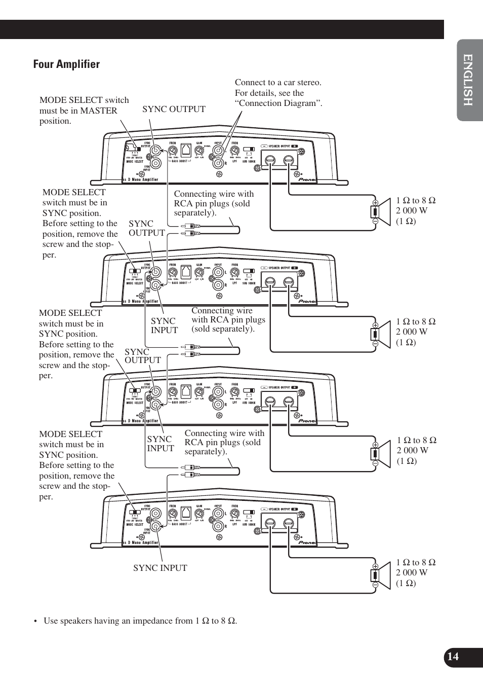 Pioneer D2000SPL User Manual | Page 15 / 128