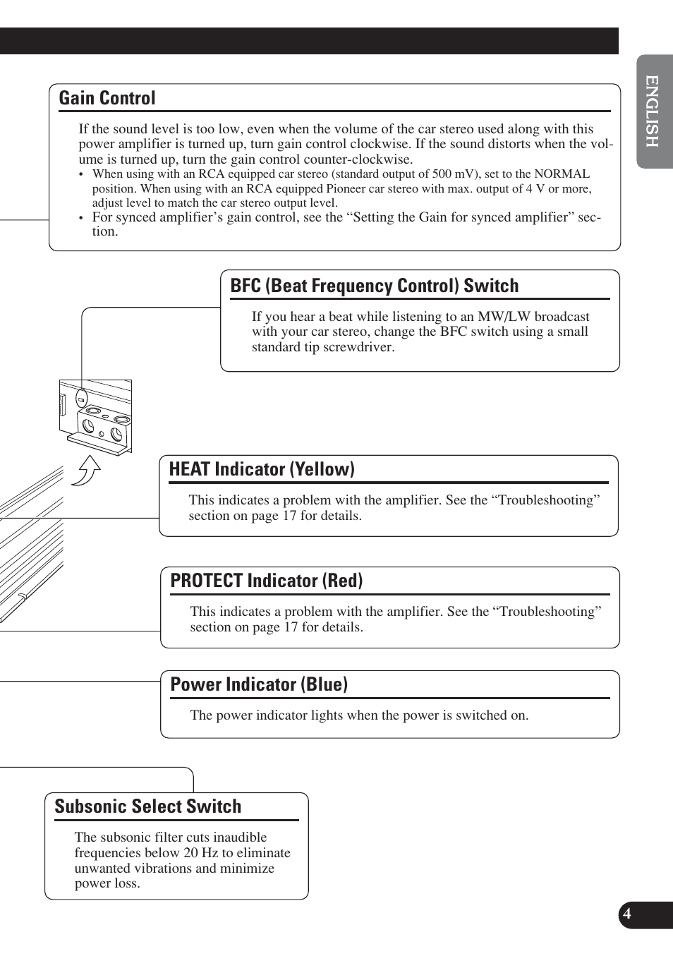 Gain control, Power indicator (blue), Bfc (beat frequency control) switch | Subsonic select switch, Protect indicator (red), Heat indicator (yellow) | Pioneer D2000SPL User Manual | Page 5 / 128