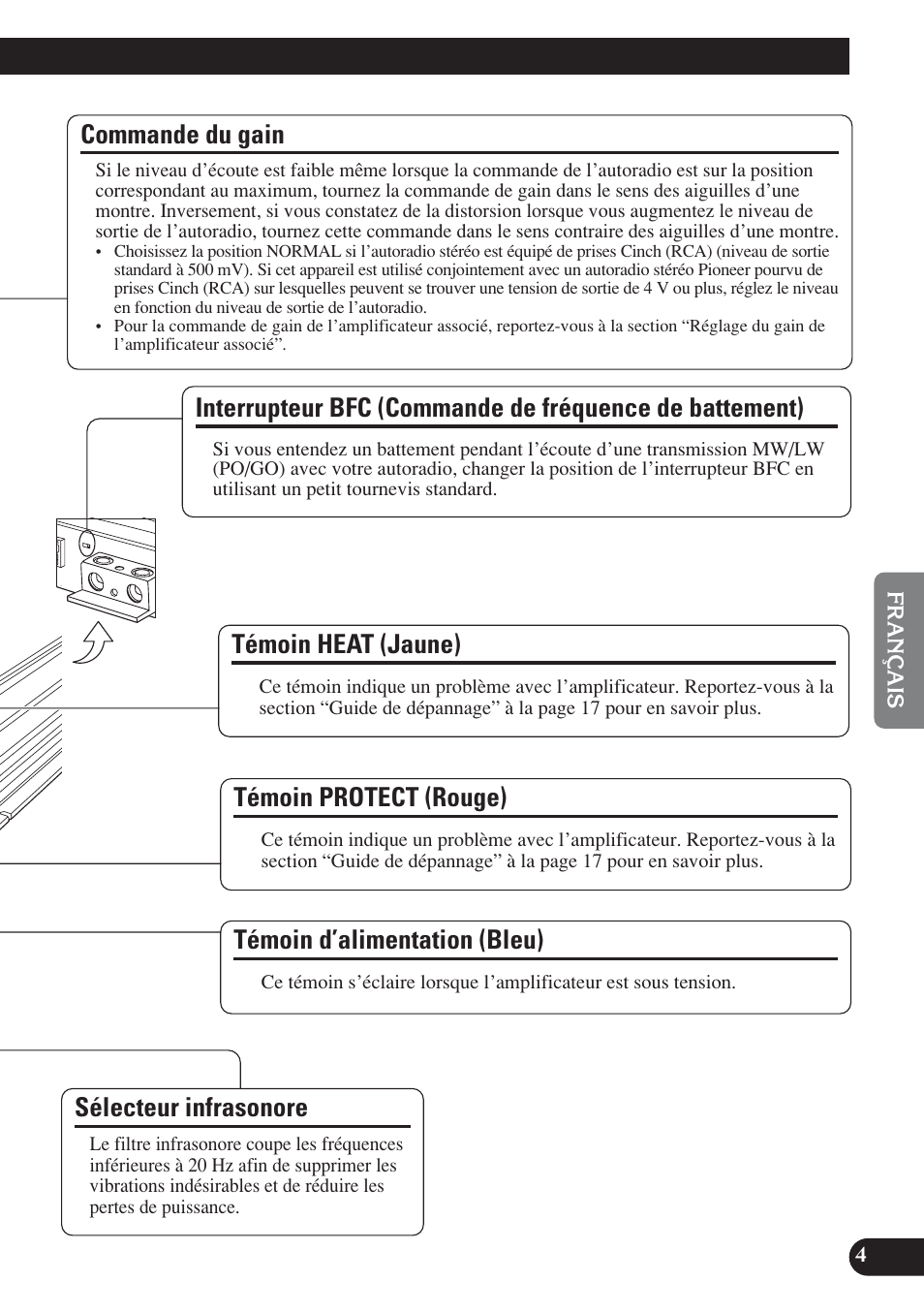 De battement), Commande du gain, Témoin d’alimentation (bleu) | Sélecteur infrasonore, Témoin protect (rouge), Témoin heat (jaune) | Pioneer D2000SPL User Manual | Page 59 / 128