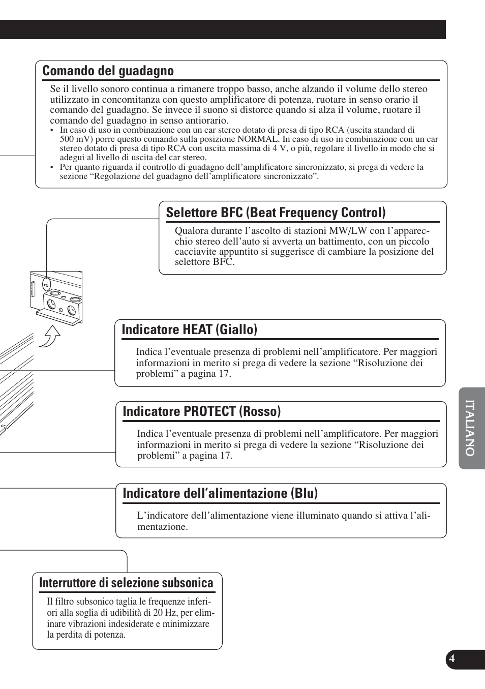 Comando del guadagno, Indicatore dell’alimentazione (blu), Selettore bfc (beat frequency control) | Interruttore di selezione subsonica, Indicatore protect (rosso), Indicatore heat (giallo) | Pioneer D2000SPL User Manual | Page 77 / 128