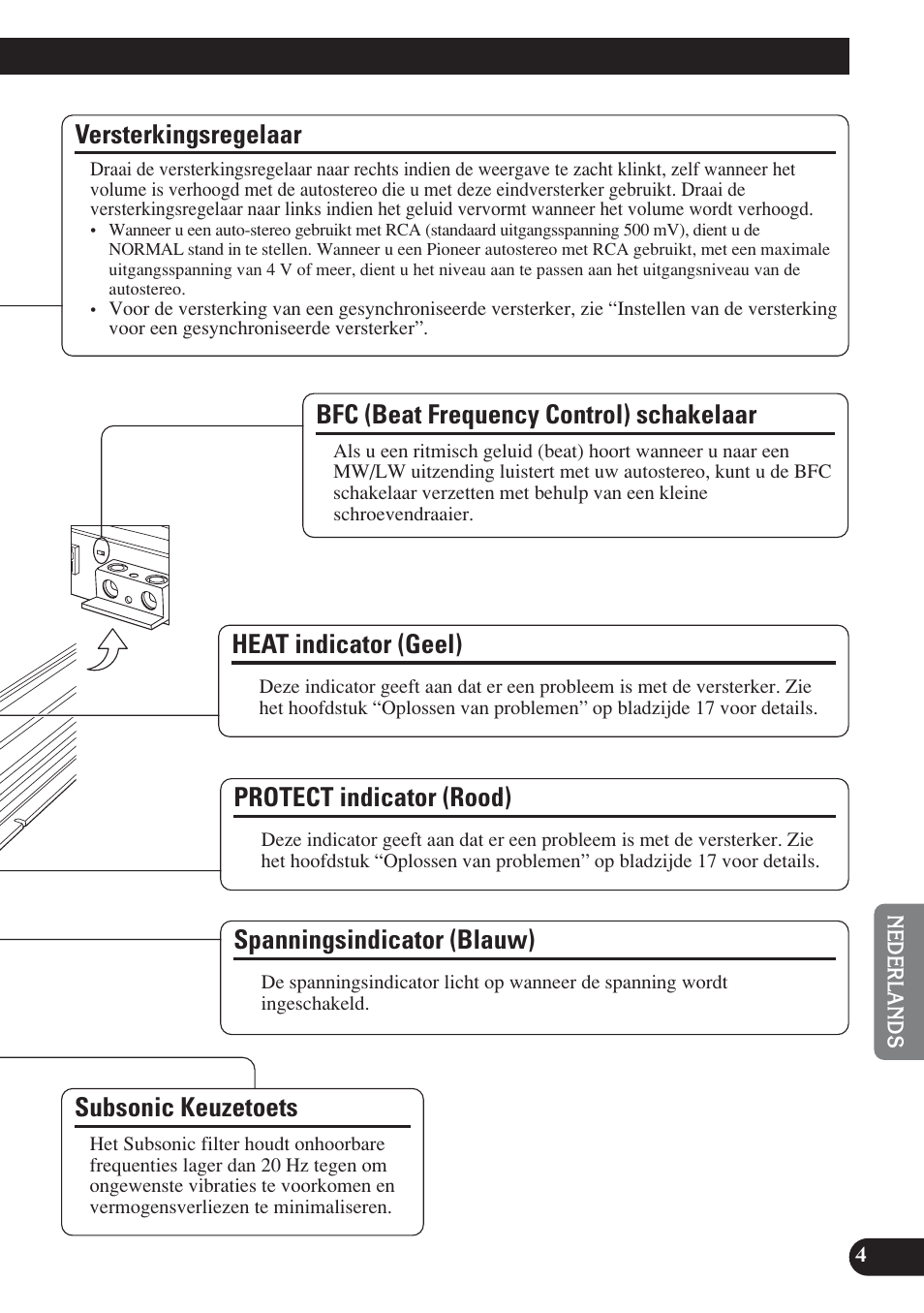 Versterkingsregelaar, Spanningsindicator (blauw), Bfc (beat frequency control) schakelaar | Subsonic keuzetoets, Protect indicator (rood), Heat indicator (geel) | Pioneer D2000SPL User Manual | Page 95 / 128