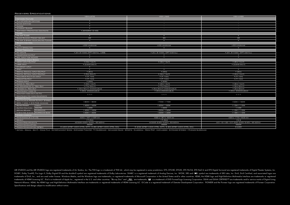 Pioneer PDP-LX608A User Manual | Page 17 / 20