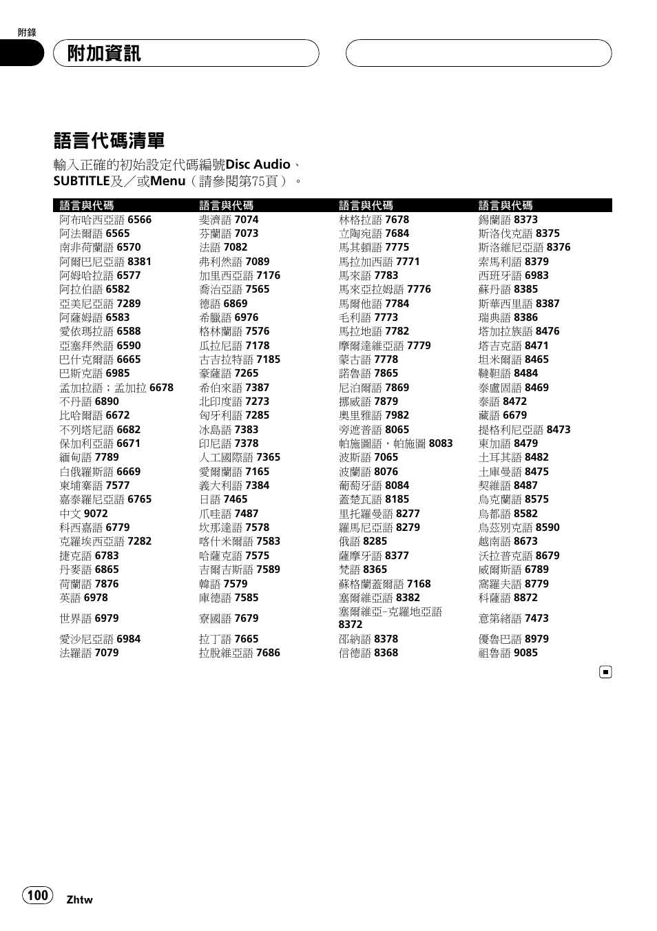 語言代碼清單 100, 第100, 語言代碼清單 | 附加資訊, 輸入正確的初始設定代碼編號disc audio、 subtitle 及／或menu（請參閱 第75頁 | Pioneer DVH-3950MP User Manual | Page 100 / 154