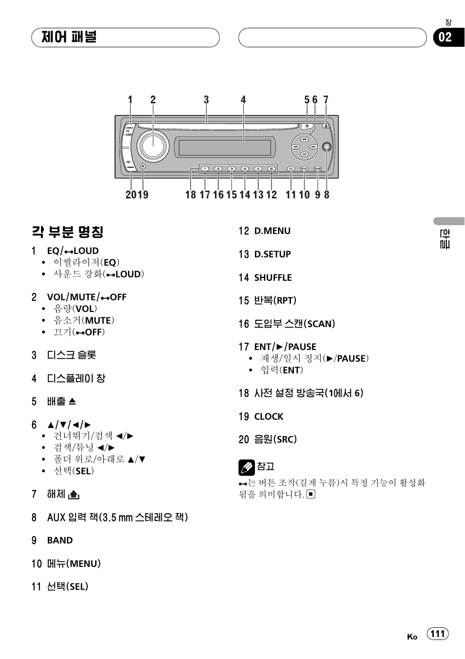 제어 패널, 각 부분 명칭 111, 각 부분 명칭 | Pioneer DVH-3950MP User Manual | Page 111 / 154