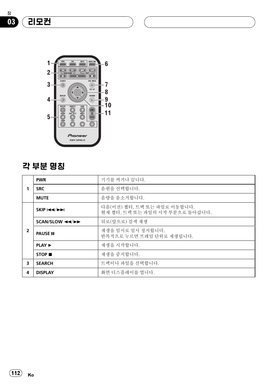 각 부분 명칭 112, 각 부분 명칭 | Pioneer DVH-3950MP User Manual | Page 112 / 154