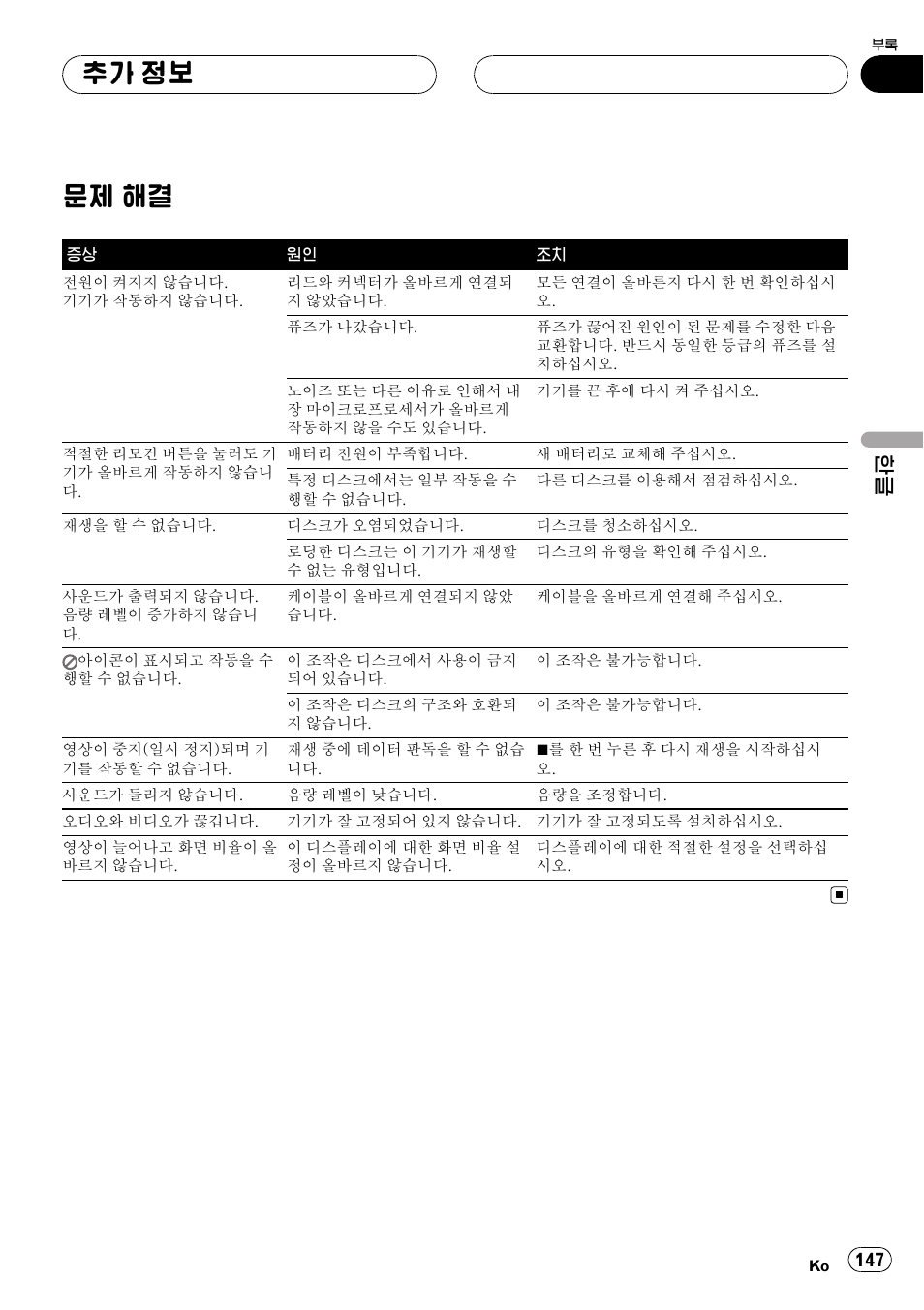 추가 정보, 문제 해결 147, 문제 해결 | Pioneer DVH-3950MP User Manual | Page 147 / 154