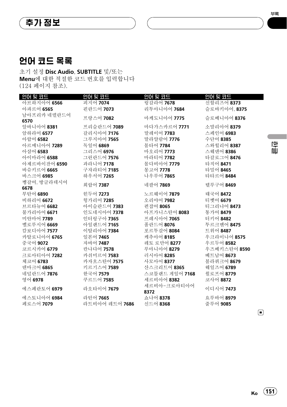 언어 코드 목록 151, 페이지를, 언어 코드 목록 | 추가 정보 | Pioneer DVH-3950MP User Manual | Page 151 / 154