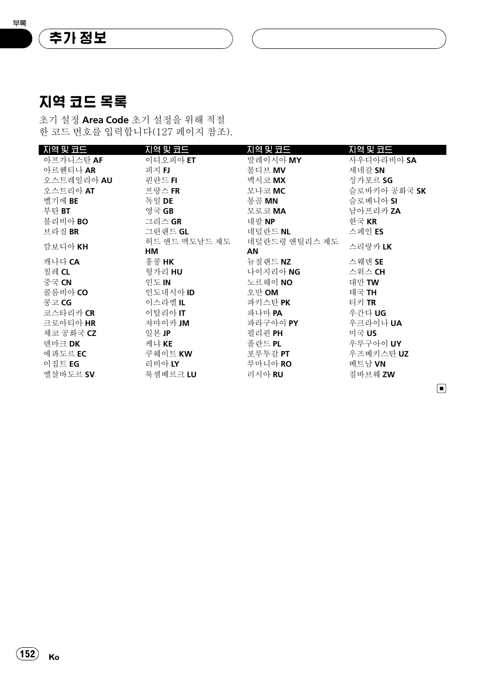 지역 코드 목록 152, 152 페이지의, 지역 코드 | 지역 코드 목록, 추가 정보 | Pioneer DVH-3950MP User Manual | Page 152 / 154
