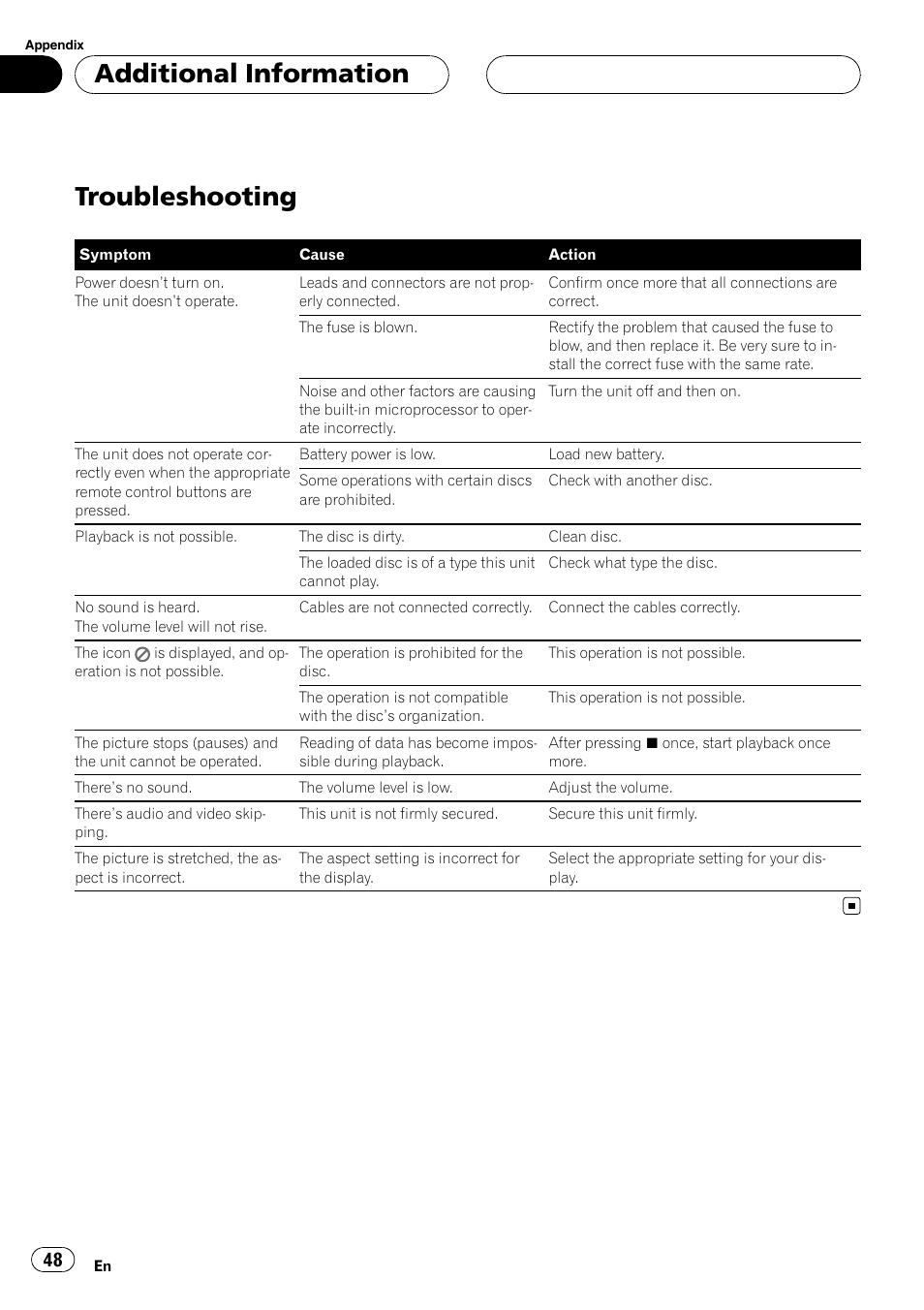 Additional information troubleshooting, Troubleshooting, Additional information | Pioneer DVH-3950MP User Manual | Page 48 / 154