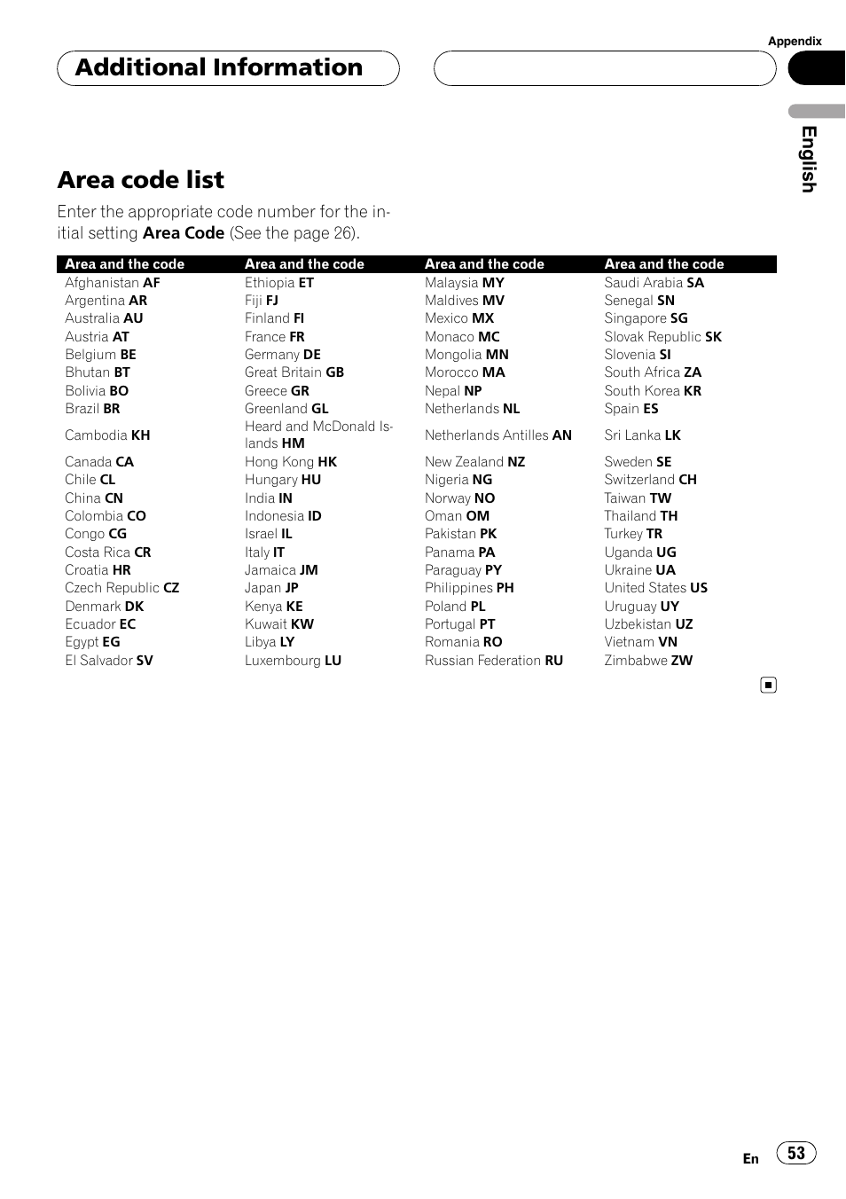 Area code list, Additional information, English | Pioneer DVH-3950MP User Manual | Page 53 / 154