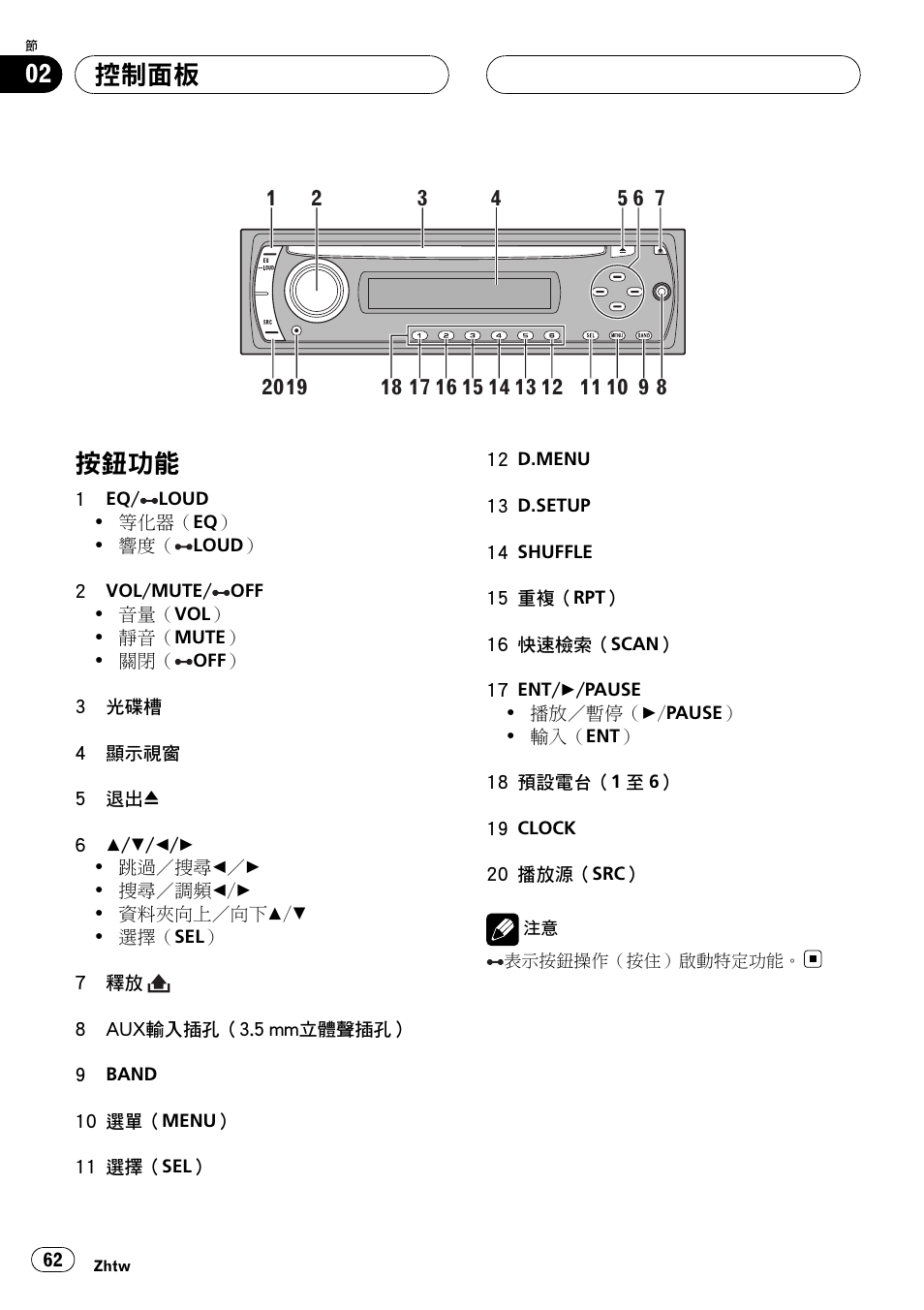控制面板, 按鈕功能 62, 按鈕功能 | Pioneer DVH-3950MP User Manual | Page 62 / 154