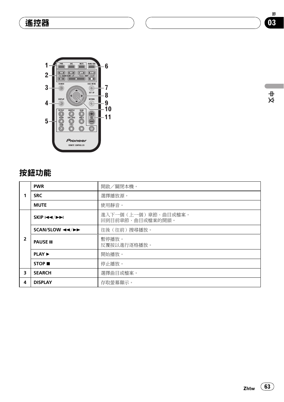 按鈕功能 63, 按鈕功能 | Pioneer DVH-3950MP User Manual | Page 63 / 154