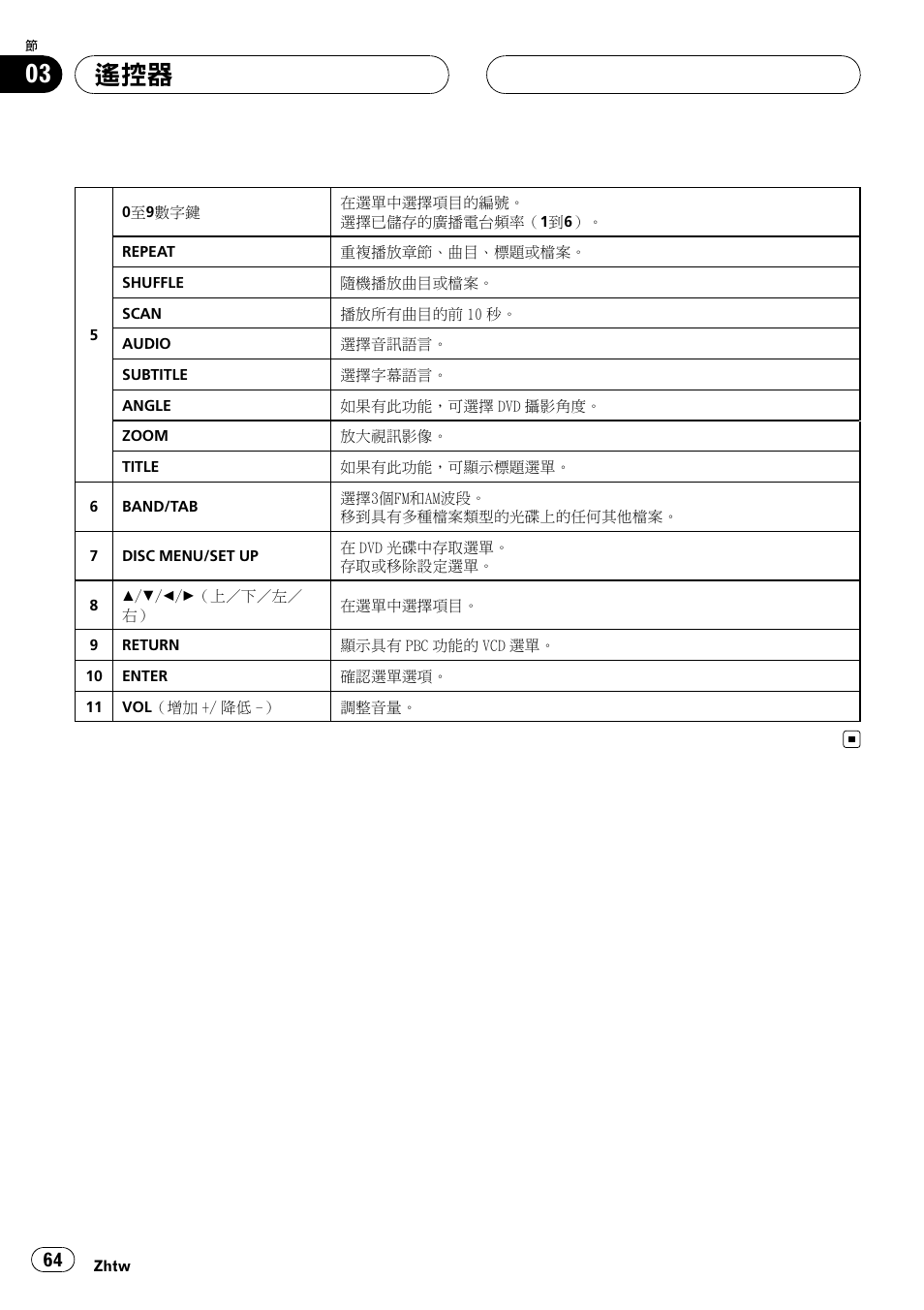 Pioneer DVH-3950MP User Manual | Page 64 / 154