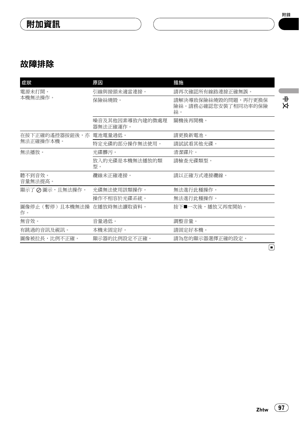 附加資訊, 故障排除 97, 故障排除 | Pioneer DVH-3950MP User Manual | Page 97 / 154