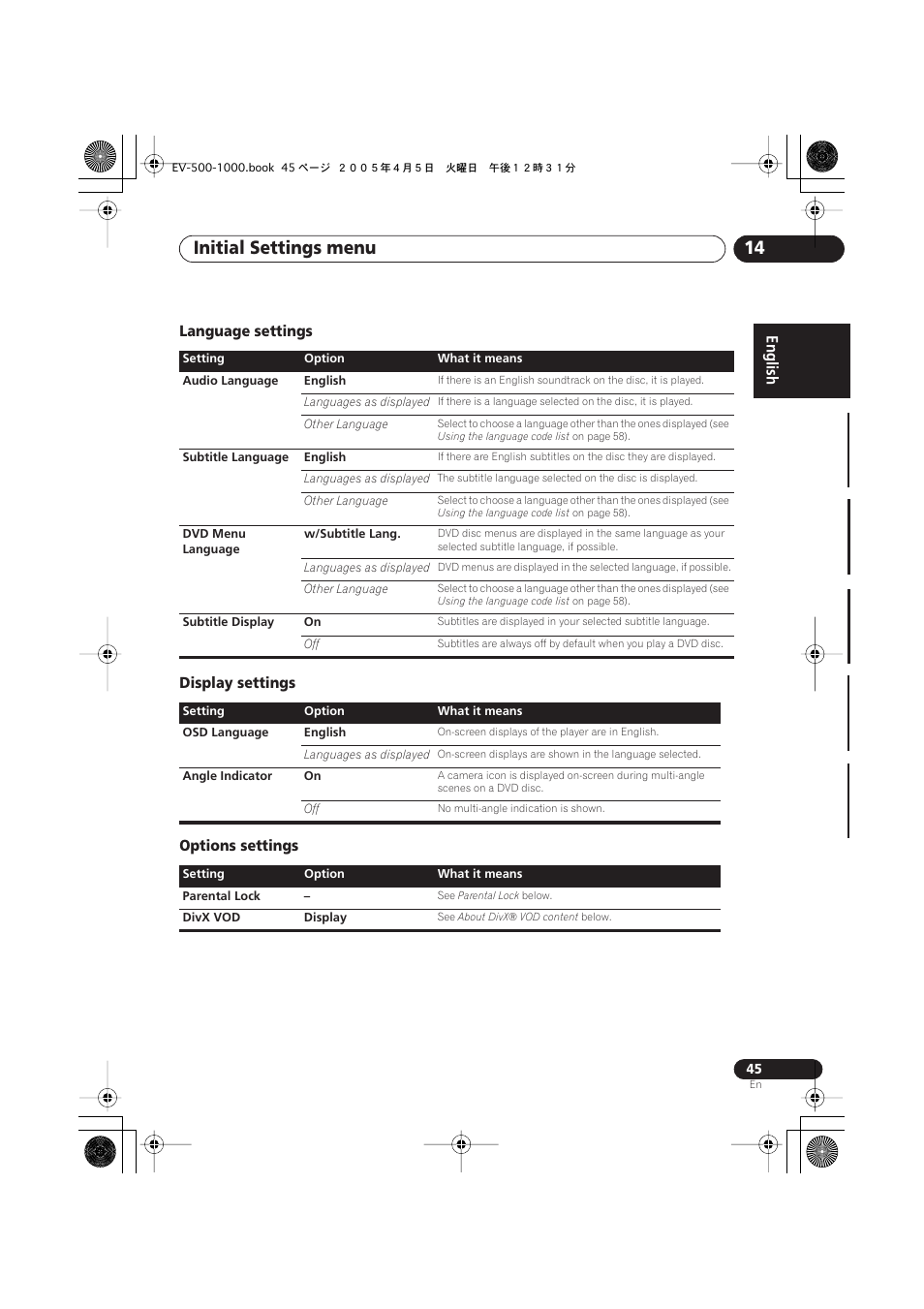 Language settings, Display settings, Options settings | Initial settings menu 14 | Pioneer S-EV500V User Manual | Page 45 / 63