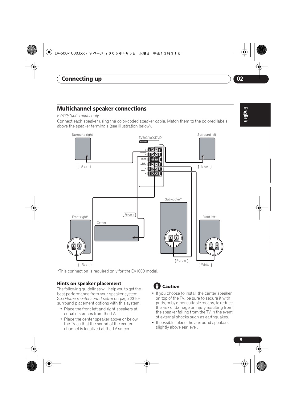 Multichannel speaker connections, Hints on speaker placement, Connecting up 02 | Pioneer S-EV500V User Manual | Page 9 / 63