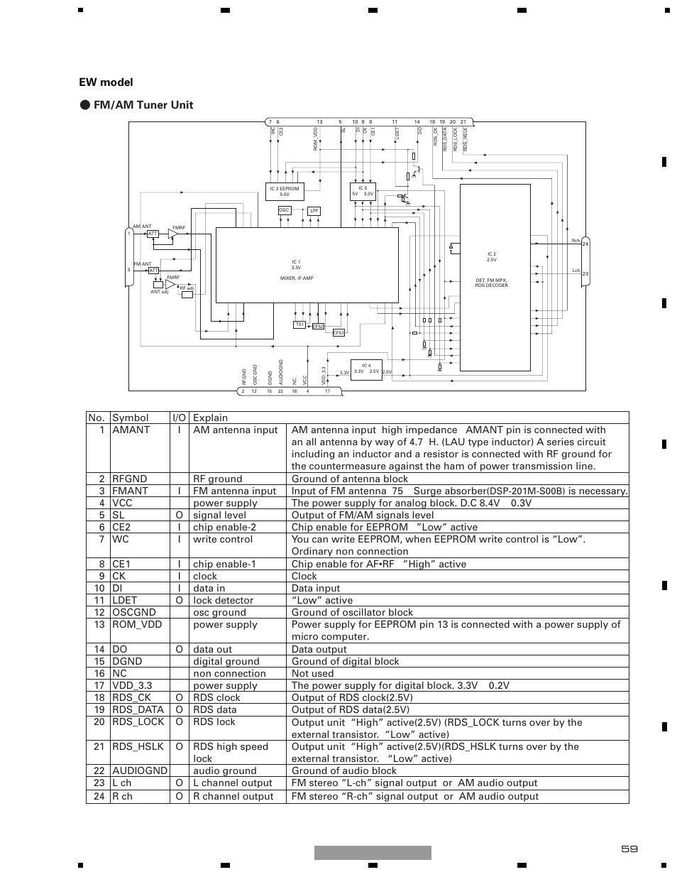 Fm/am tuner unit ew model | Pioneer DEH-1510XU/EE User Manual | Page 59 / 71