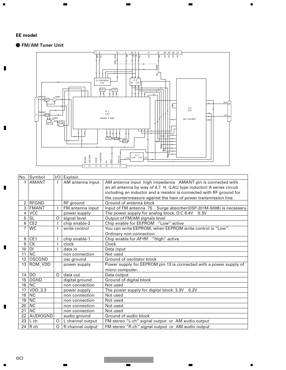 Fm/am tuner unit ee model | Pioneer DEH-1510XU/EE User Manual | Page 60 / 71