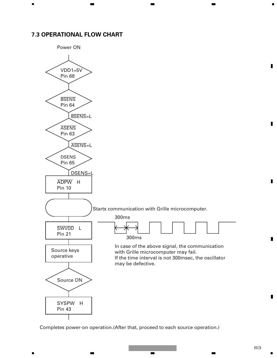 3 operational flow chart | Pioneer DEH-1510XU/EE User Manual | Page 63 / 71