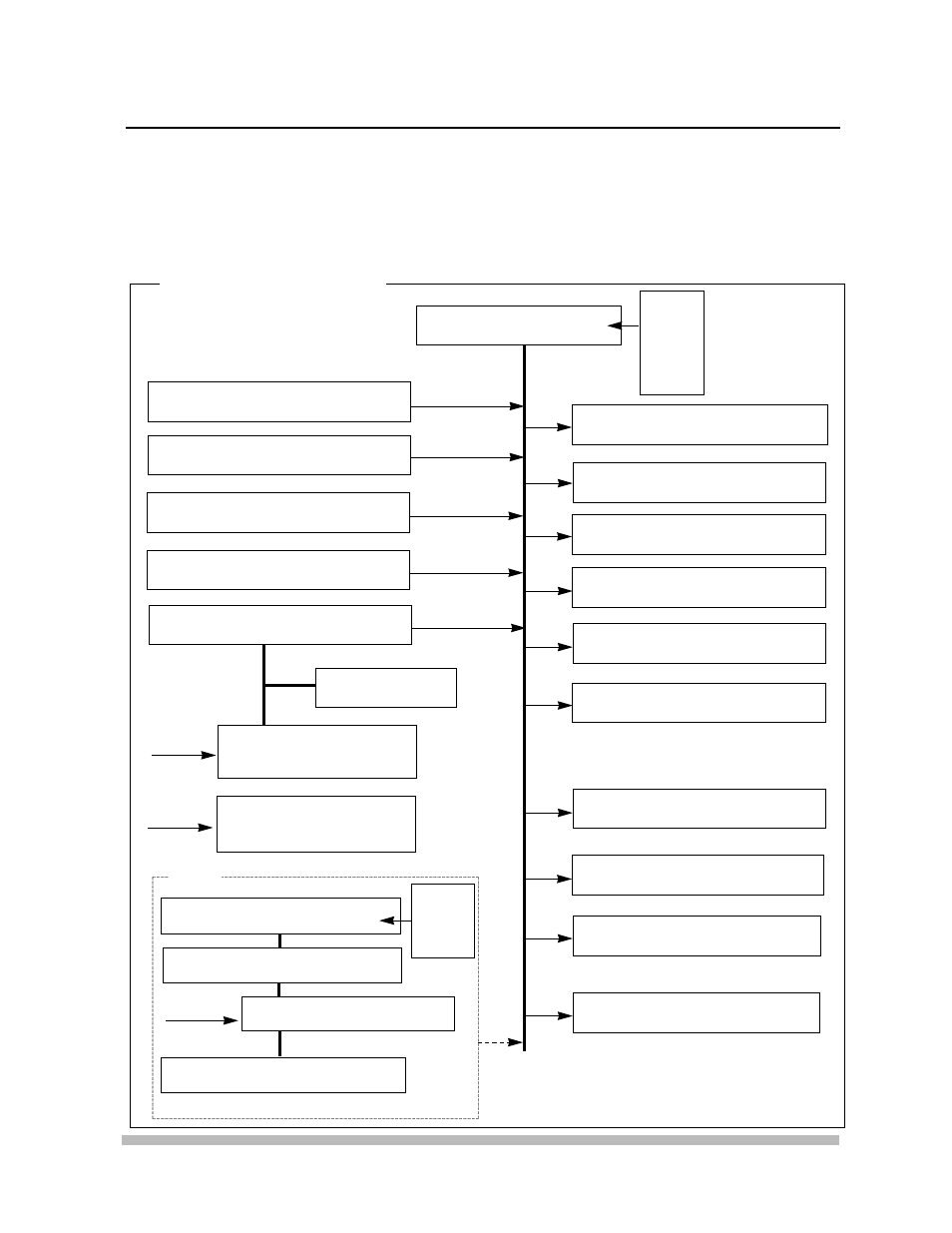 Cld-v5000 internal player registers, Appendix d, Register block diagram | Pioneer LASERDISC/COMPACT DISC PLAYER CLD-V5000 User Manual | Page 84 / 92