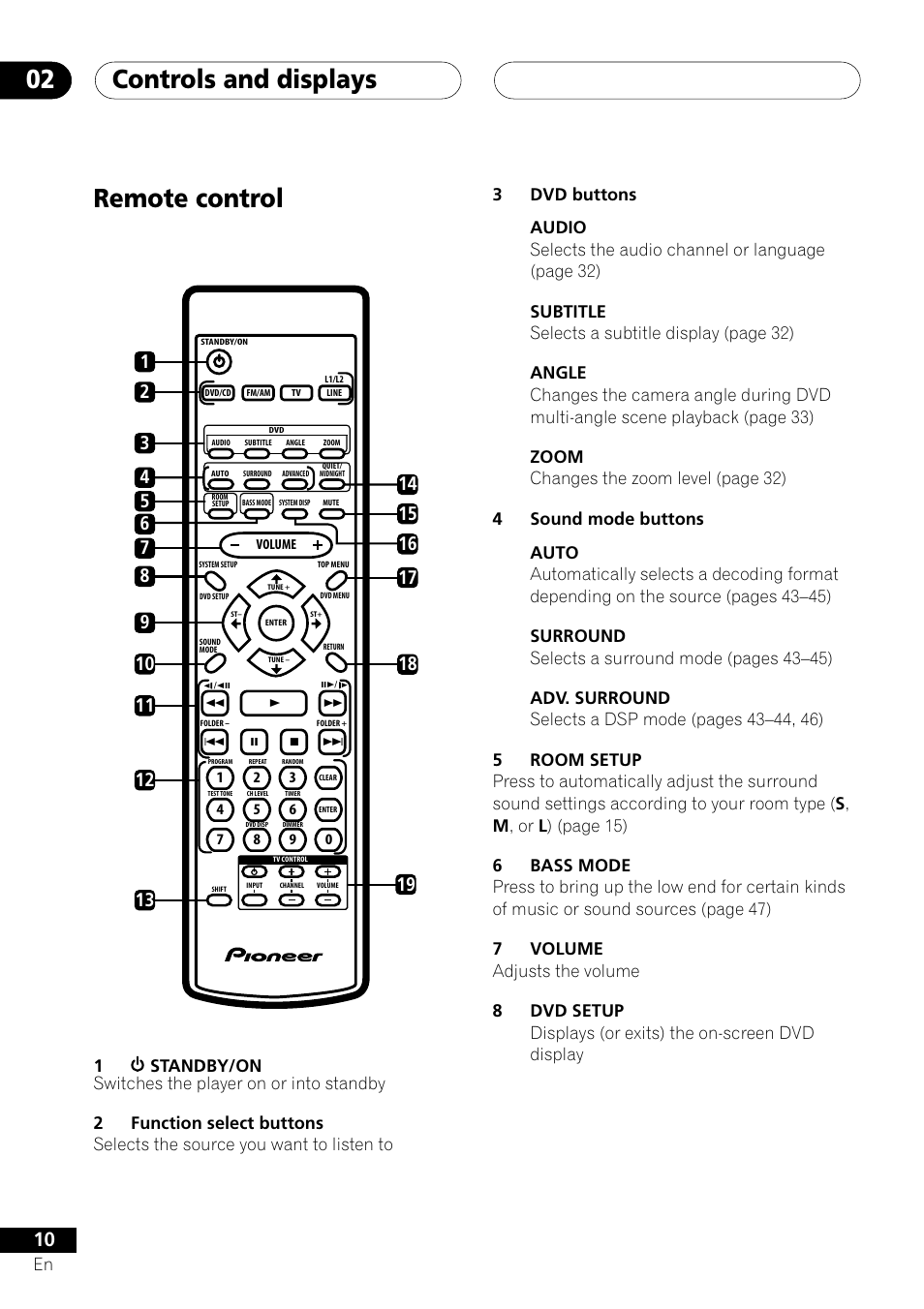 Remote control, Controls and displays 02 | Pioneer XV-DV505 User Manual | Page 10 / 76