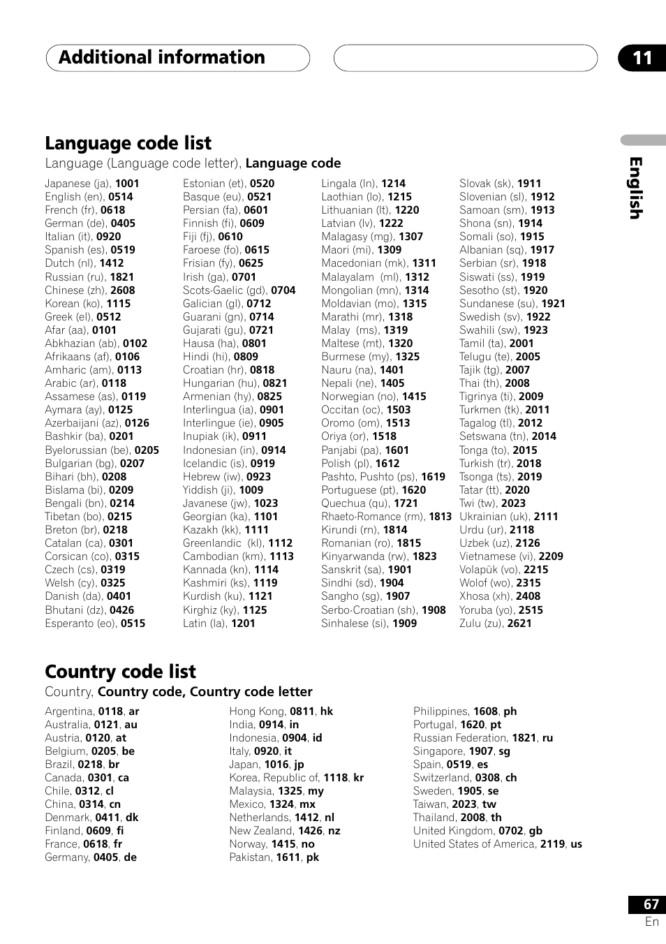 Language code list country code list, Additional information 11, Language code list | Country code list, English, Language (language code letter), language code, Country, country code, country code letter | Pioneer XV-DV505 User Manual | Page 67 / 76