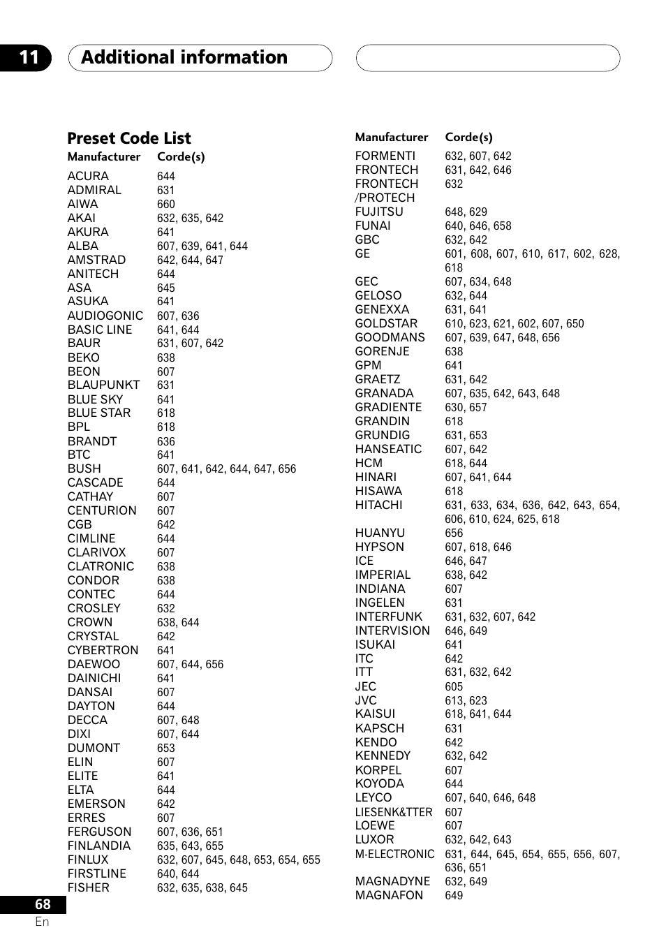 Preset code list, Additional information 11 | Pioneer XV-DV505 User Manual | Page 68 / 76