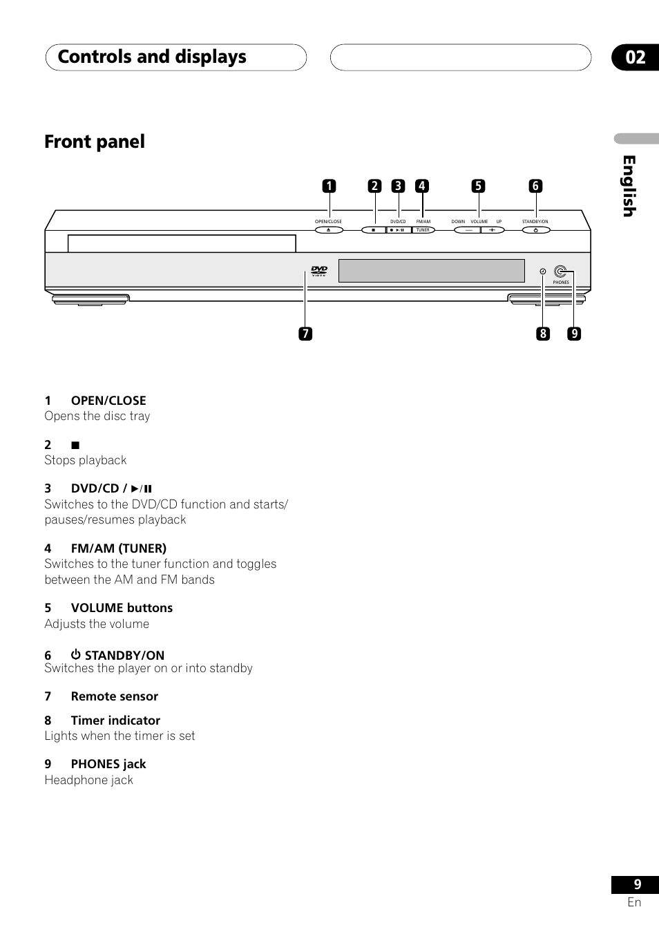 Front panel, Controls and displays 02, English | Pioneer XV-DV505 User Manual | Page 9 / 76