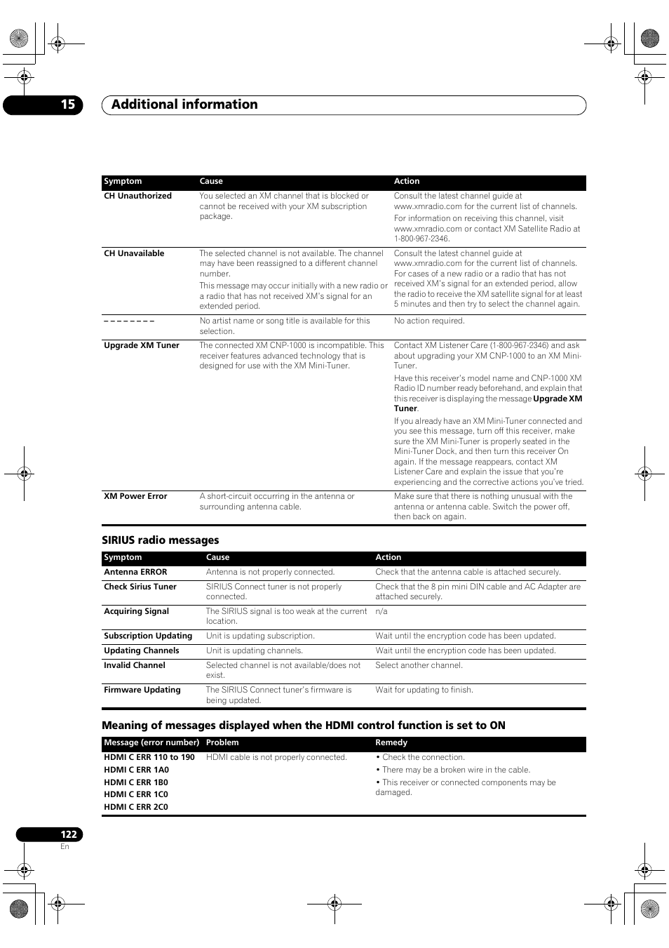 Additional information 15 | Pioneer Elite SC-07 User Manual | Page 122 / 138