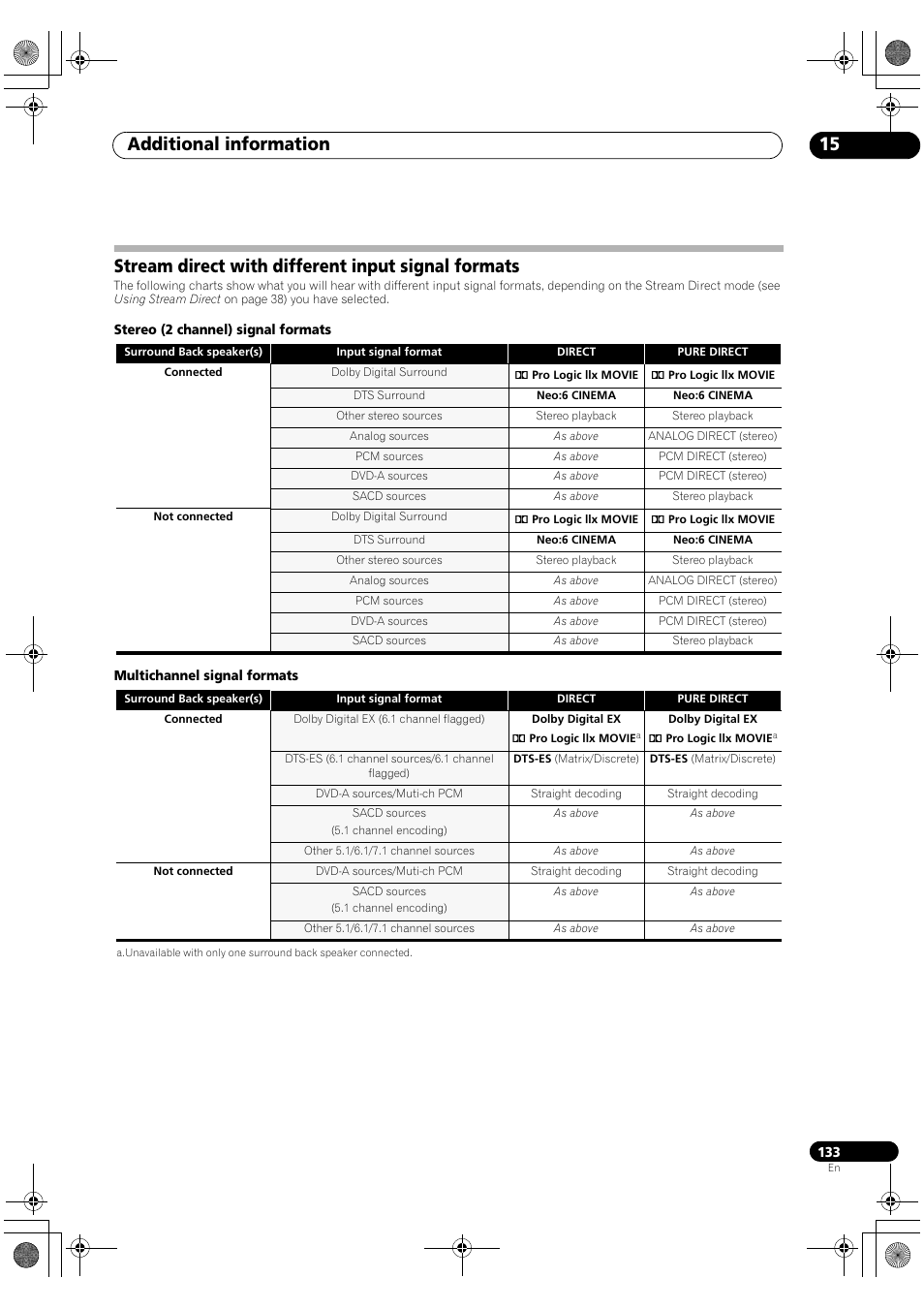 Stream direct with different input signal formats, Additional information 15 | Pioneer Elite SC-07 User Manual | Page 133 / 138