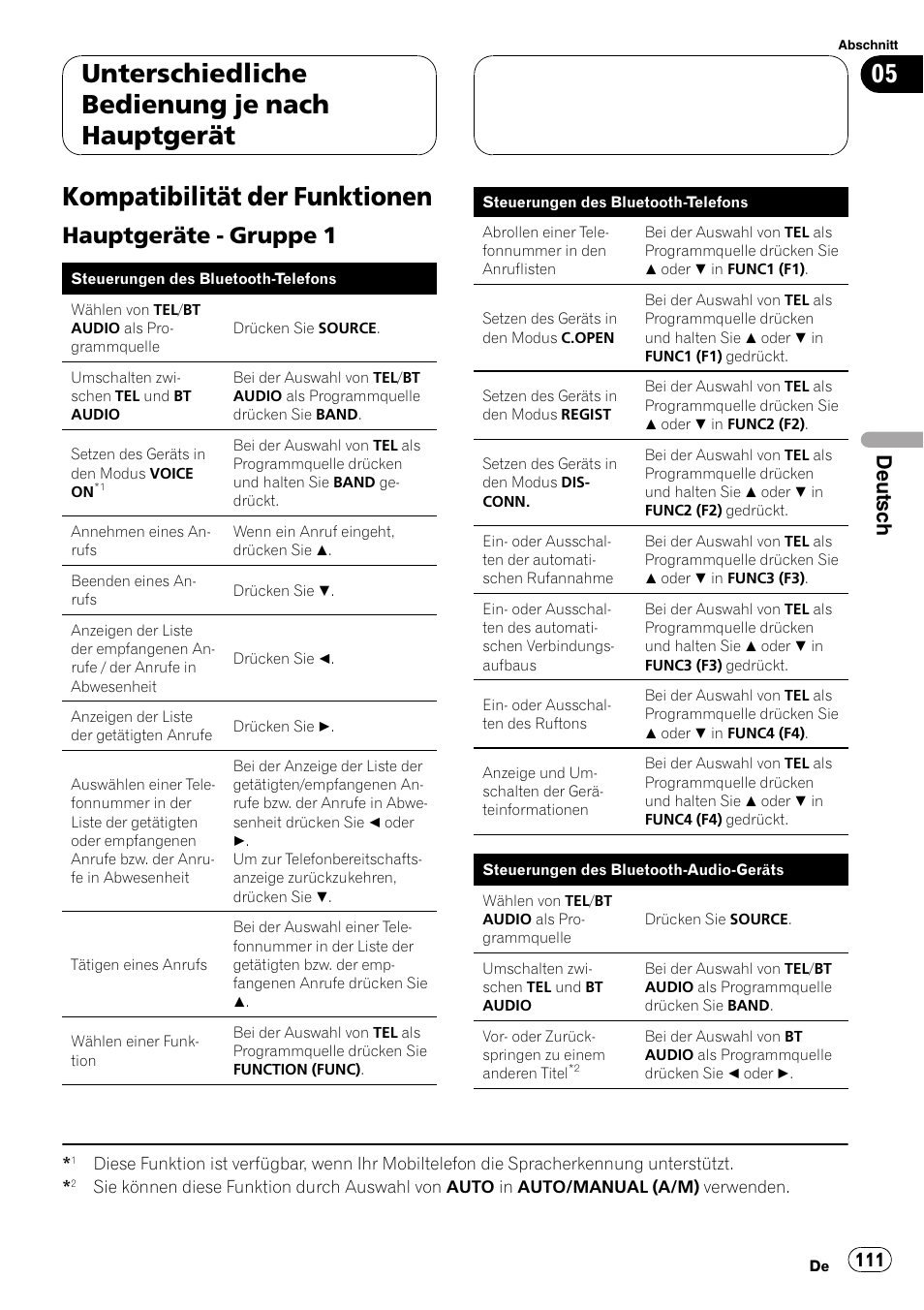 Kompatibilität der funktionen, Hauptgeräte - gruppe 1 111, Unterschiedliche bedienung je nach hauptgerät | Hauptgeräte - gruppe 1, Deutsch | Pioneer CD-BTB20 User Manual | Page 111 / 169