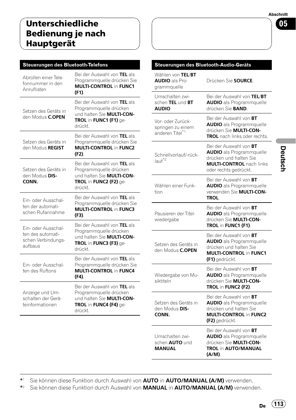 Unterschiedliche bedienung je nach hauptgerät, Deutsch | Pioneer CD-BTB20 User Manual | Page 113 / 169