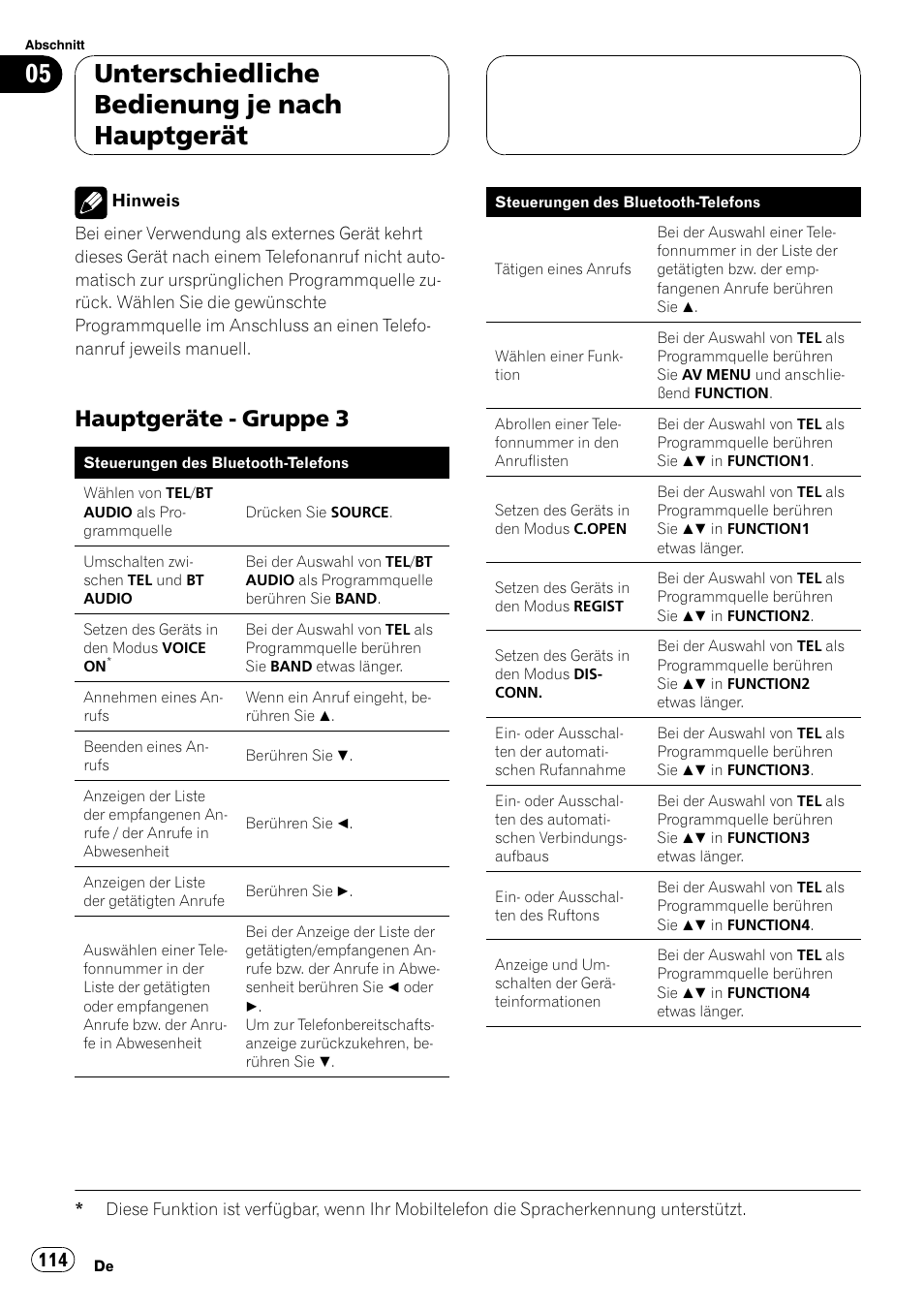 Hauptgeräte - gruppe 3 114, Unterschiedliche bedienung je nach hauptgerät, Hauptgeräte - gruppe 3 | Pioneer CD-BTB20 User Manual | Page 114 / 169