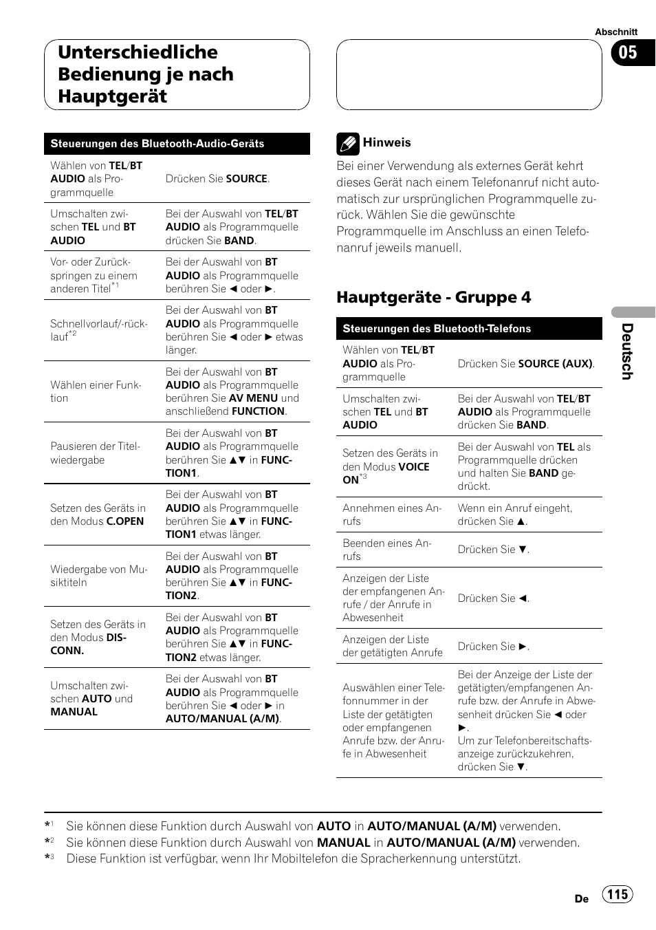 Hauptgeräte - gruppe 4 115, Unterschiedliche bedienung je nach hauptgerät, Hauptgeräte - gruppe 4 | Deutsch | Pioneer CD-BTB20 User Manual | Page 115 / 169