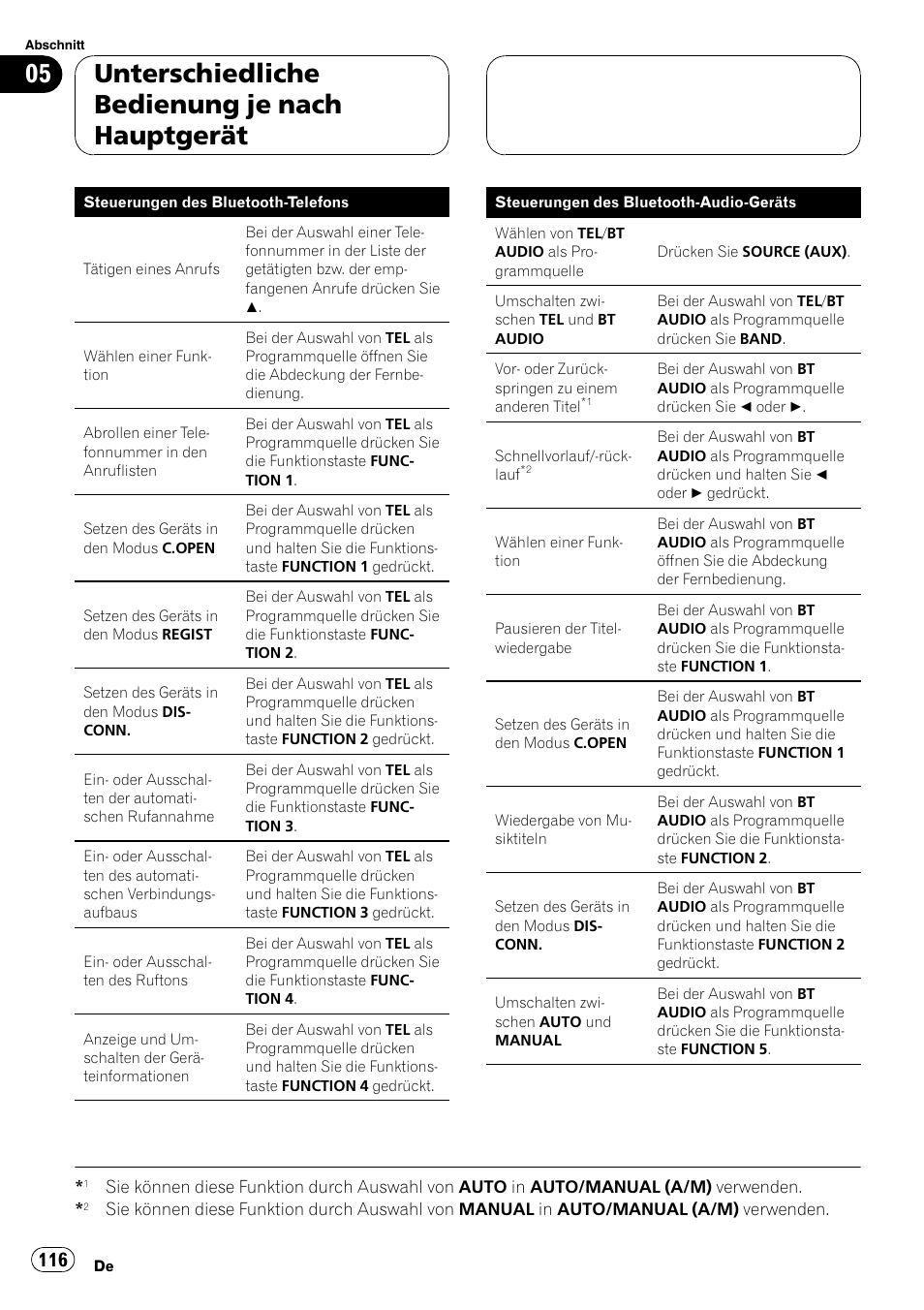 Unterschiedliche bedienung je nach hauptgerät | Pioneer CD-BTB20 User Manual | Page 116 / 169