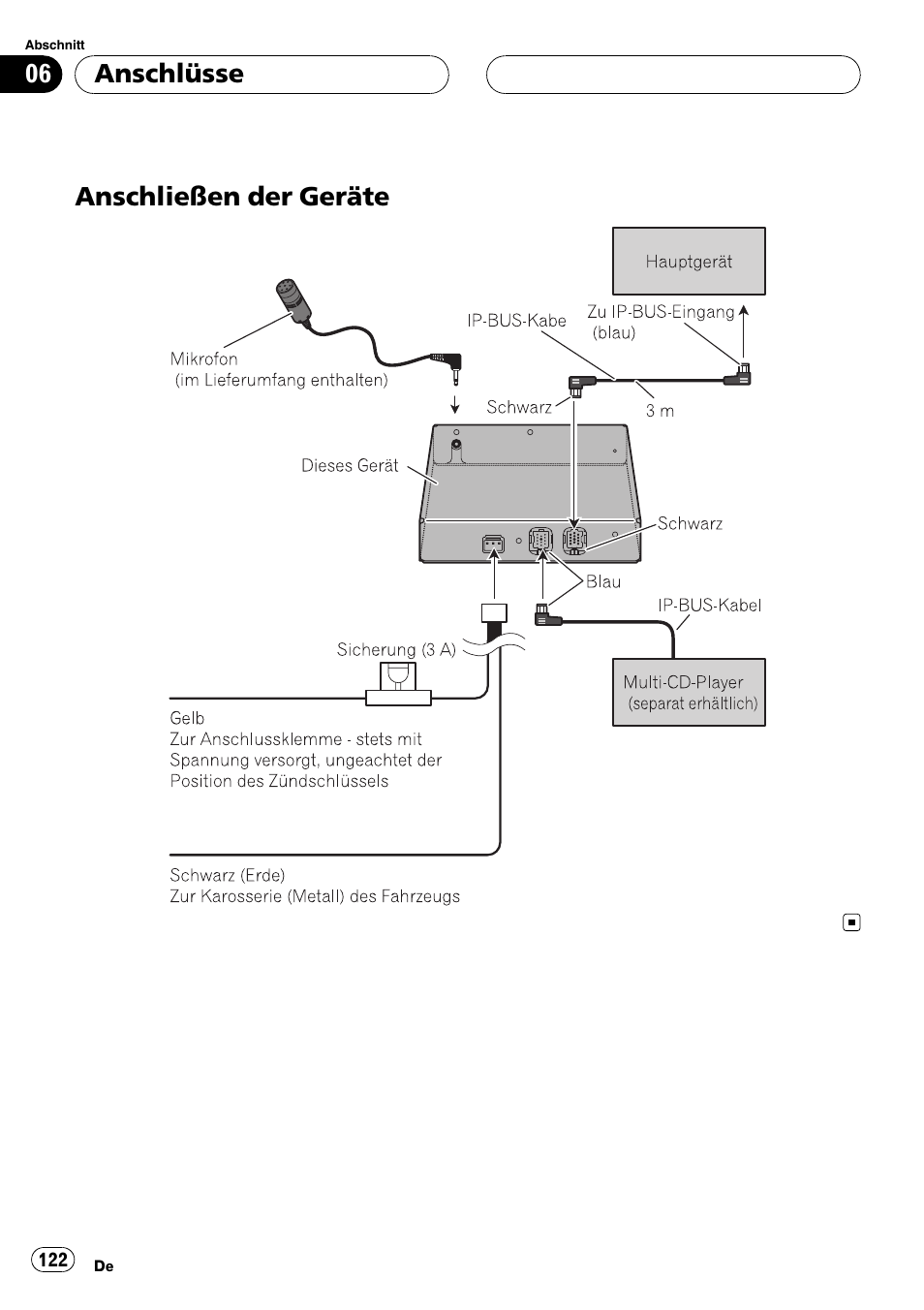 Anschließen der geräte, Anschließen der geräte anschlüsse | Pioneer CD-BTB20 User Manual | Page 122 / 169