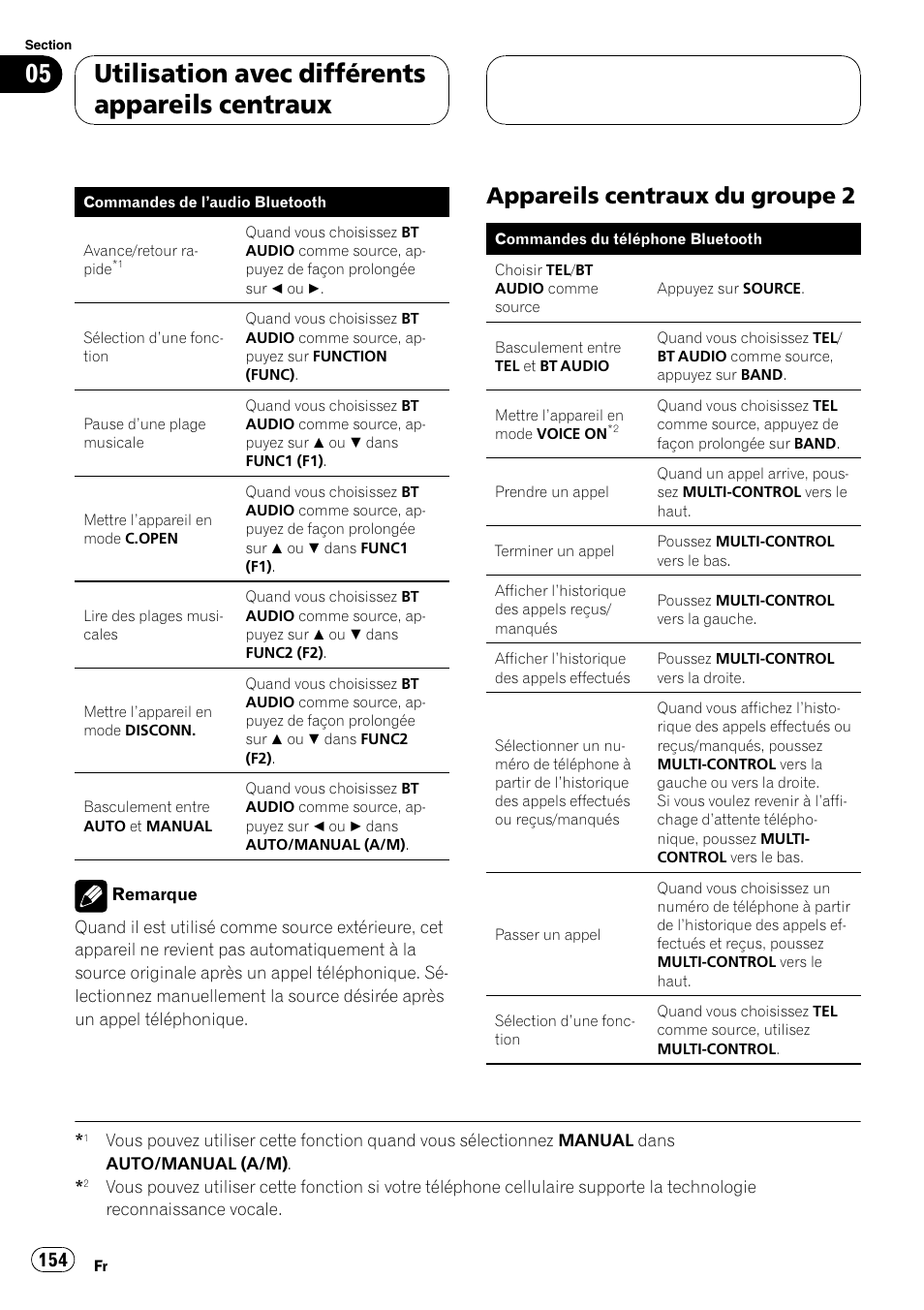 Appareils centraux du groupe 2 154, Utilisation avec différents appareils centraux, Appareils centraux du groupe 2 | Pioneer CD-BTB20 User Manual | Page 154 / 169