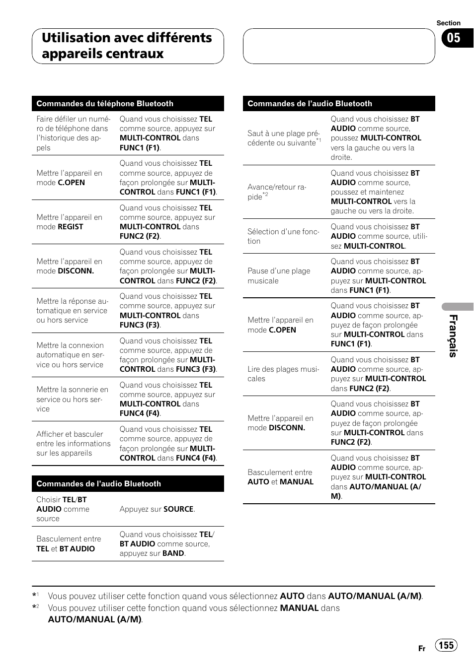 Utilisation avec différents appareils centraux, Français | Pioneer CD-BTB20 User Manual | Page 155 / 169