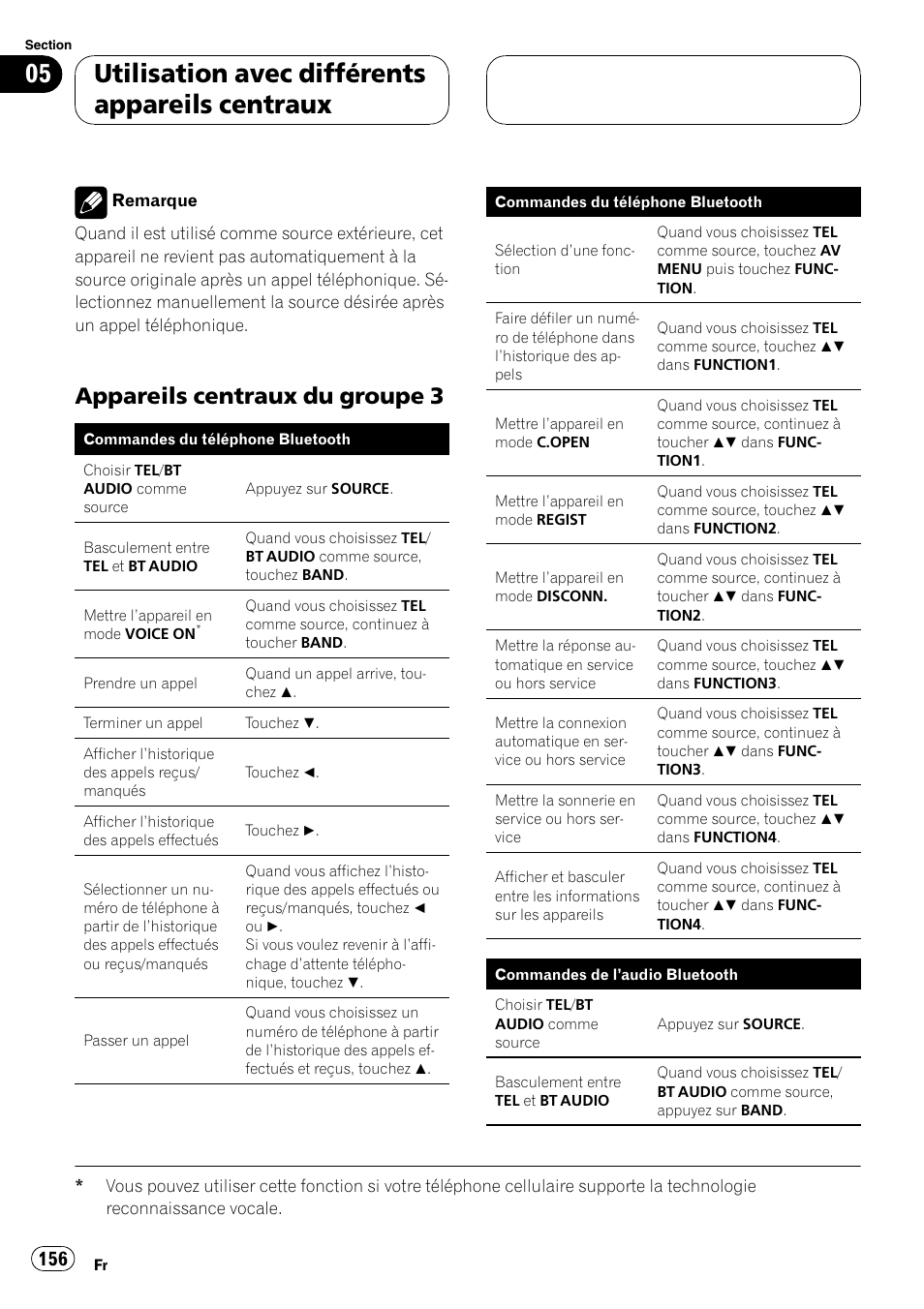 Appareils centraux du groupe 3 156, Utilisation avec différents appareils centraux, Appareils centraux du groupe 3 | Pioneer CD-BTB20 User Manual | Page 156 / 169
