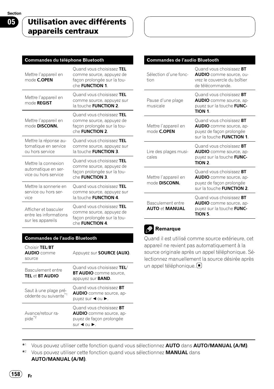 Utilisation avec différents appareils centraux | Pioneer CD-BTB20 User Manual | Page 158 / 169