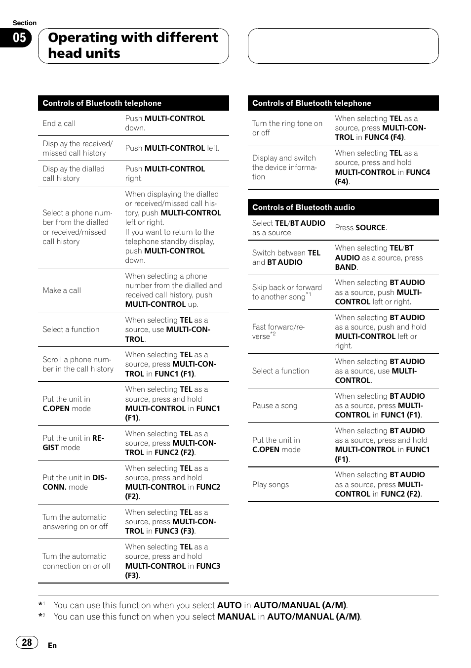 Operating with different head units | Pioneer CD-BTB20 User Manual | Page 28 / 169